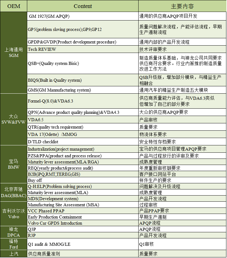 張新波 ISO-IATF&VDA咨詢(xún)師 張新波 ISO-IATF&VDA咨詢(xún)師