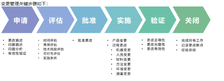 深度了解新版APQP的主要變化點 深度了解新版APQP的主要變化點