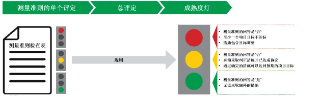 深度了解新版APQP的主要變化點 深度了解新版APQP的主要變化點
