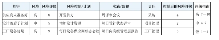 深度了解新版APQP的主要變化點 深度了解新版APQP的主要變化點