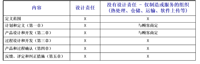 深度了解新版APQP的主要變化點 深度了解新版APQP的主要變化點