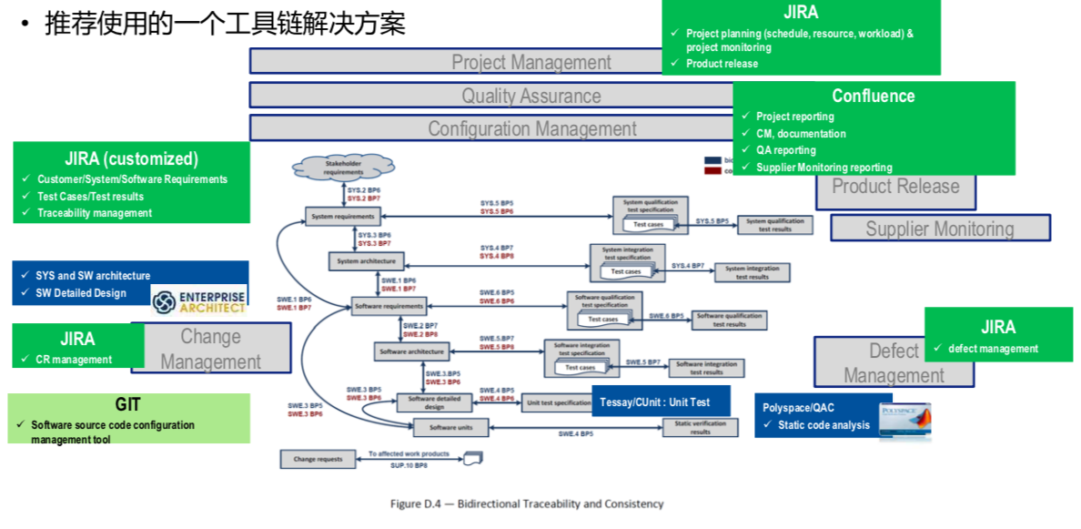 世紀(jì)方略顧問應(yīng)邀參加了[第一屆汽車電子功能安全論壇]