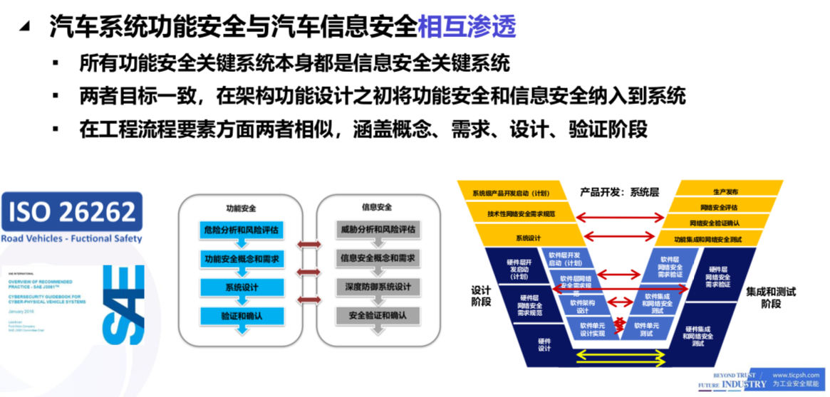 世紀(jì)方略顧問應(yīng)邀參加了[第一屆汽車電子功能安全論壇]