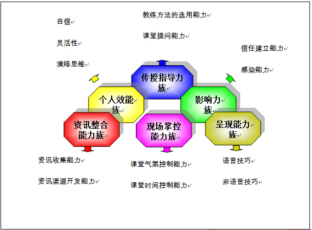 TTT內(nèi)部講師培訓(xùn) TTT內(nèi)部講師培訓(xùn)