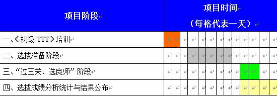 TTT內(nèi)部講師培訓(xùn) TTT內(nèi)部講師培訓(xùn)