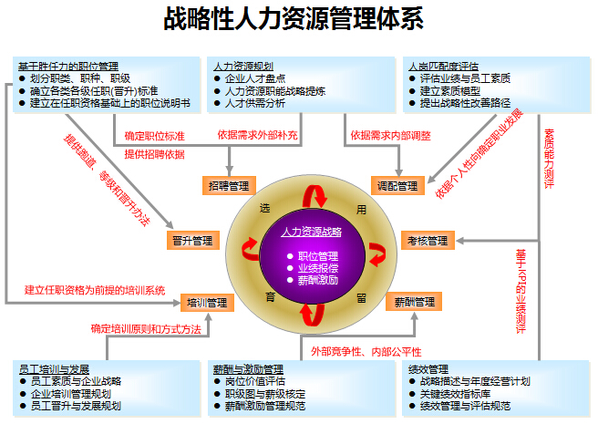 經(jīng)營管理咨詢 經(jīng)營管理咨詢