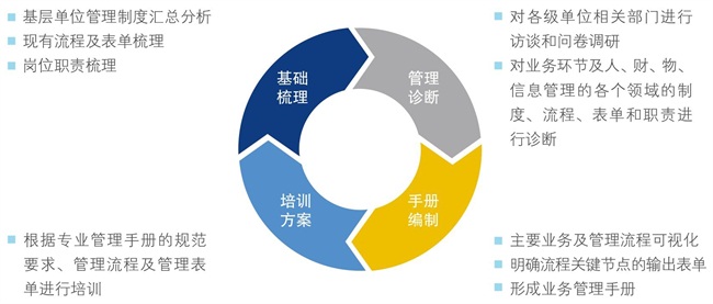 流程管理體系建設(shè) 流程管理體系建設(shè)